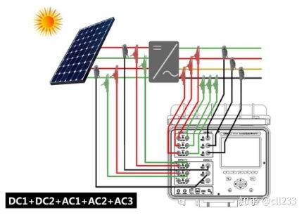 光伏電站發電系統測試儀器深度解析 核心設備與功能全覽